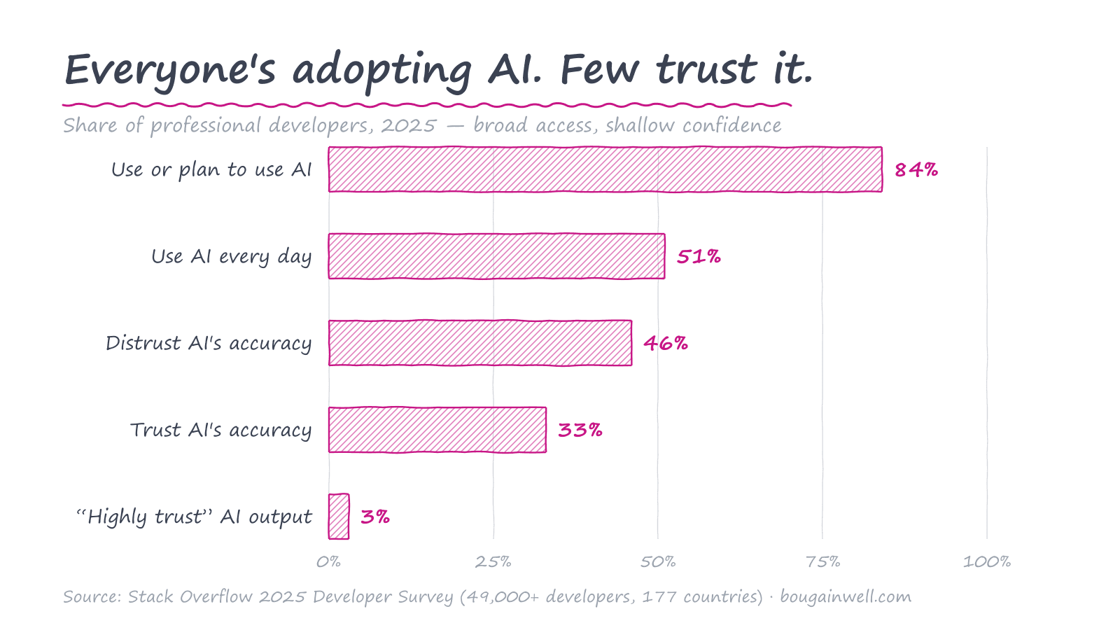 The AI Adoption Gap: Why One 10x Engineer Doesn't Lift the Whole Team
