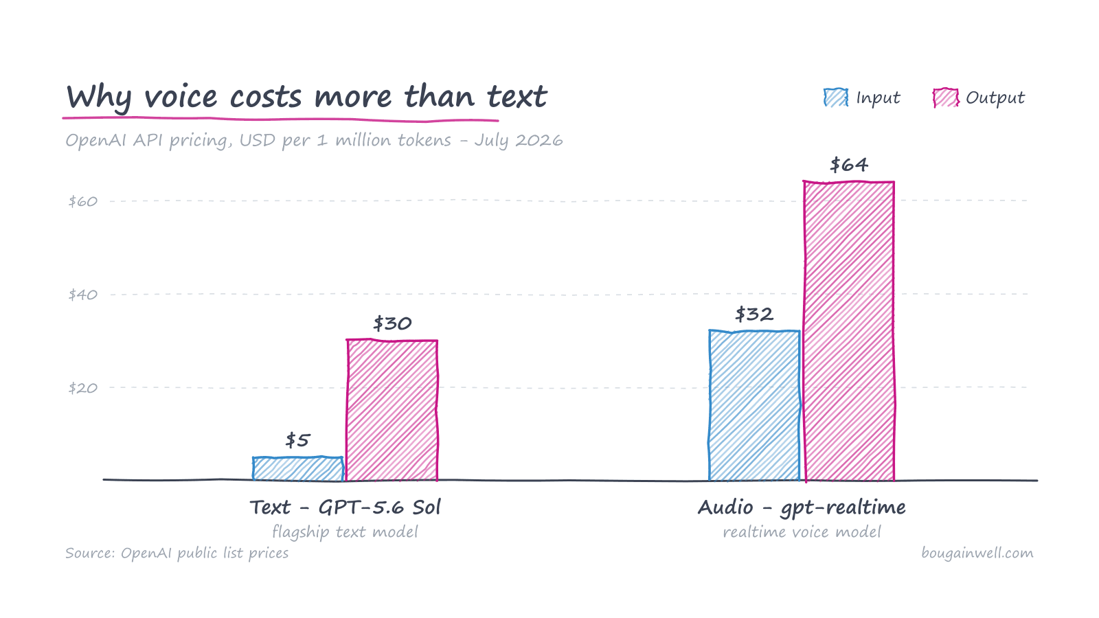 GPT-Live: ChatGPT Can Now Listen While It Talks — Why Full-Duplex Changes Voice AI