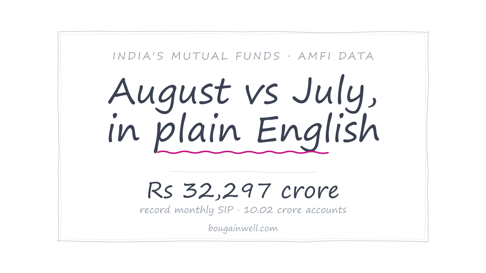 August vs July: India’s Mutual Fund Numbers, in Plain English