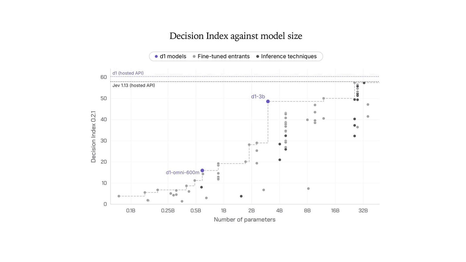 Liquid AI’s Open d1 Answers Without Writing a Single Word